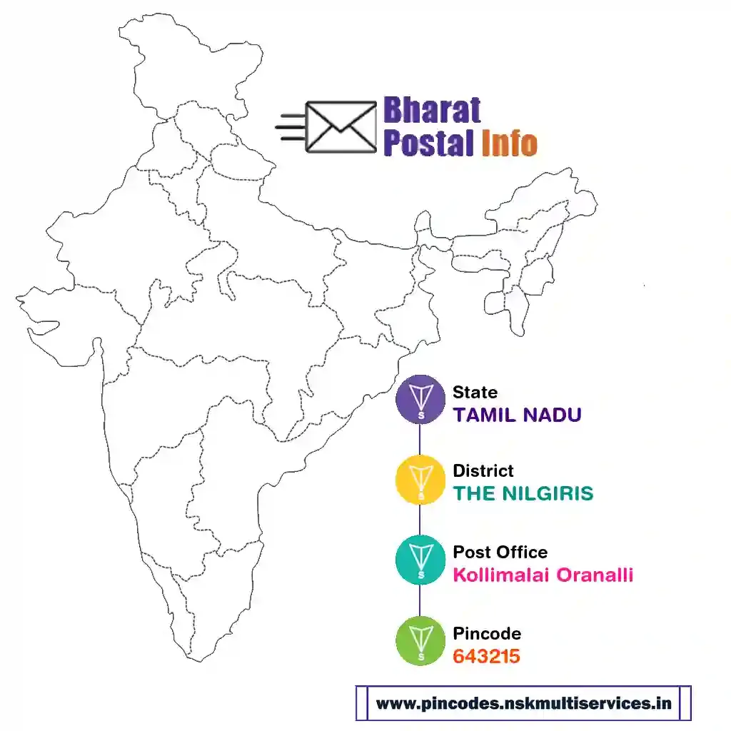 tamil nadu-the nilgiris-kollimalai oranalli-643215